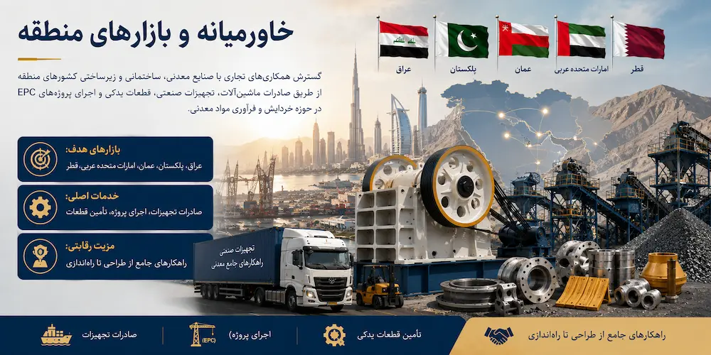 بازارهای خاورمیانه - مقاصد صادراتی ATG